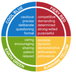 insights discovery colour chart