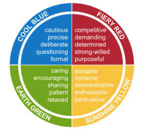 insights discovery colour chart