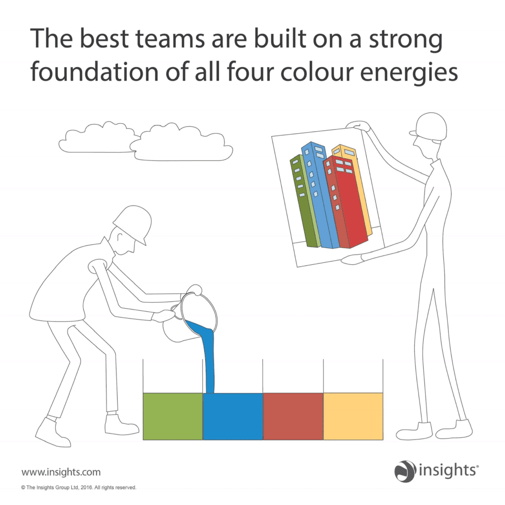the best teams are built on a strong foundation of all 4 colour energies