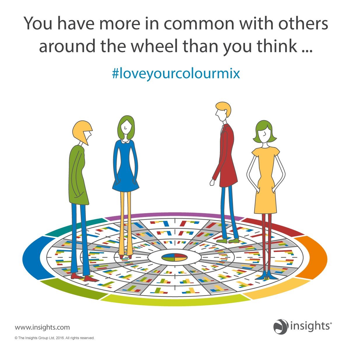 personality profiling, people standing on the 4 colours of the insights discovery wheel