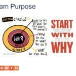 to find your leadership qualities, start with the why